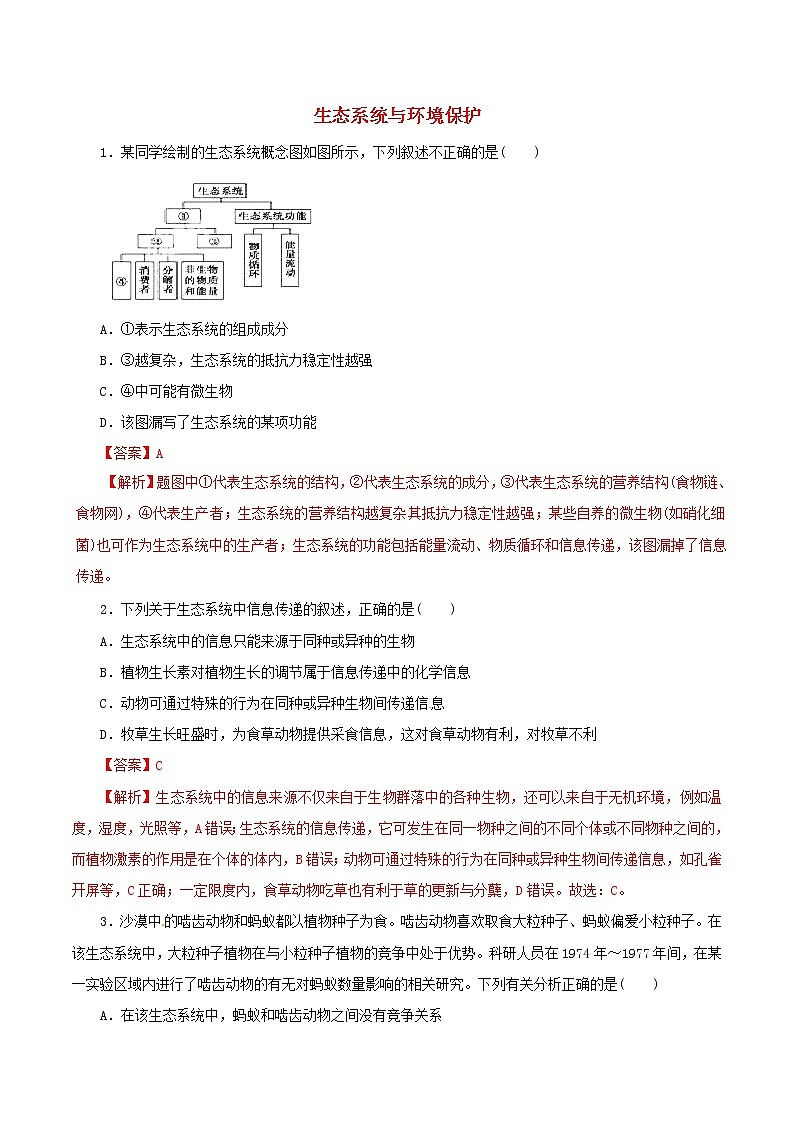 高考生物考纲解读与热点难点突破专题13《生态系统与环境保护》(含详解)第1页