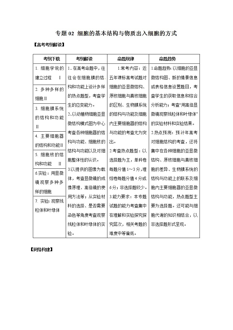 高考生物提分秘籍:专题02《细胞的基本结构与物质出入细胞的方式》教学案(含答案)教案第1页