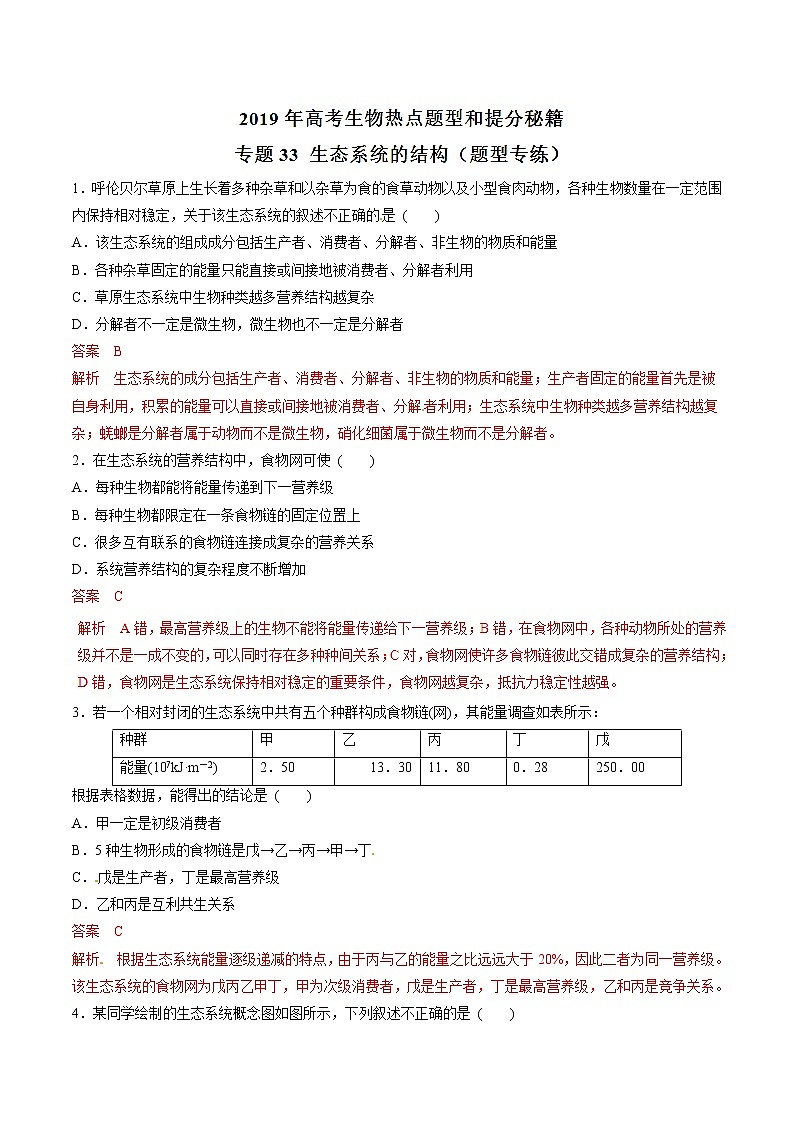高考生物提分秘籍:专题33《生态系统的结构》热点难点突破(含答案)第1页