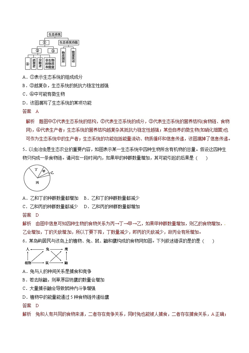 高考生物提分秘籍:专题33《生态系统的结构》热点难点突破(含答案)第2页