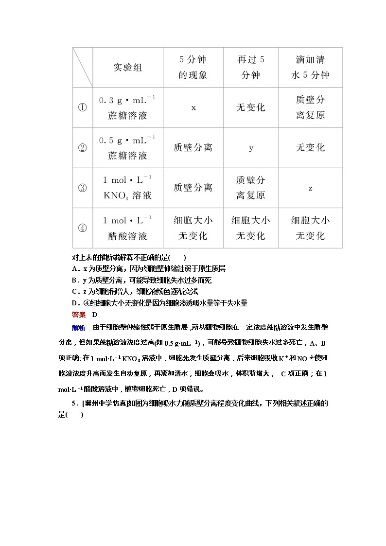 高考生物一轮复习专题训练:专题3《物质出入细胞的方式》(含详解)第3页