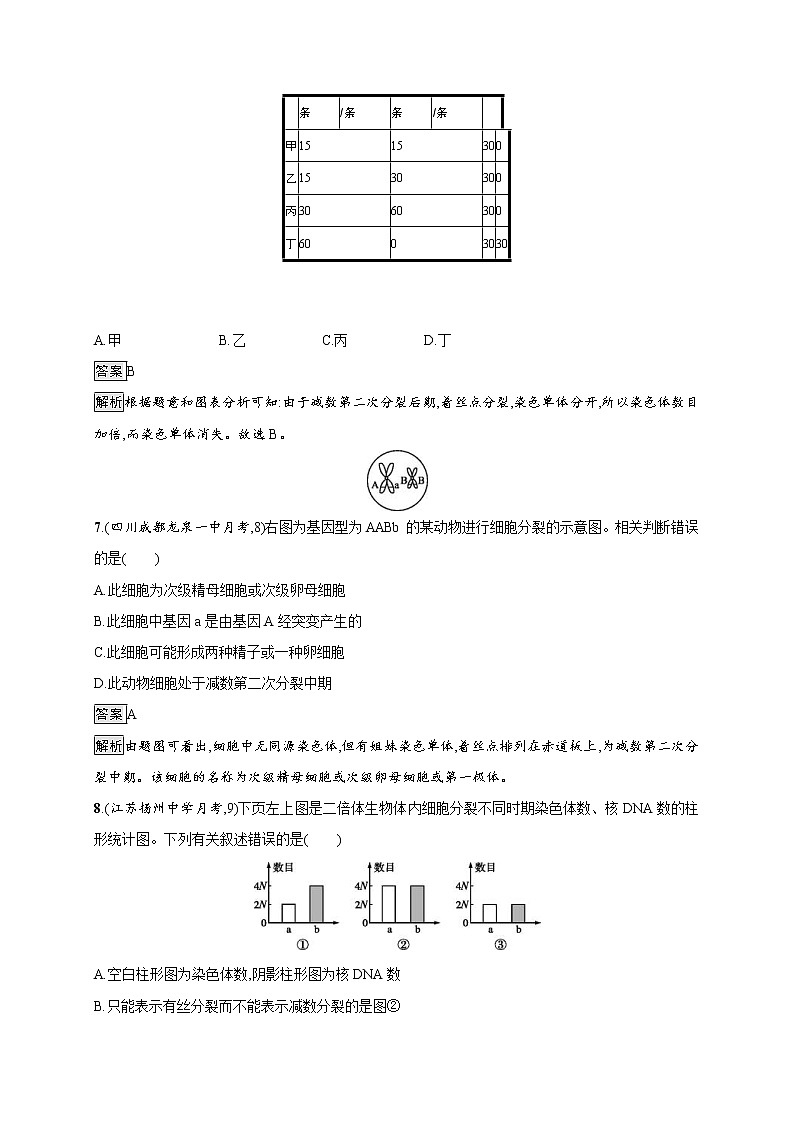 高考生物一輪復(fù)習考點規(guī)范練12《減數(shù)分裂和受精作用》（含詳解）第3頁