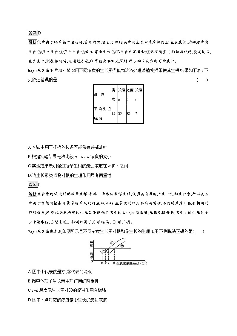 高考生物一轮复习考点规范练28《植物的激素调节》(含详解)第3页