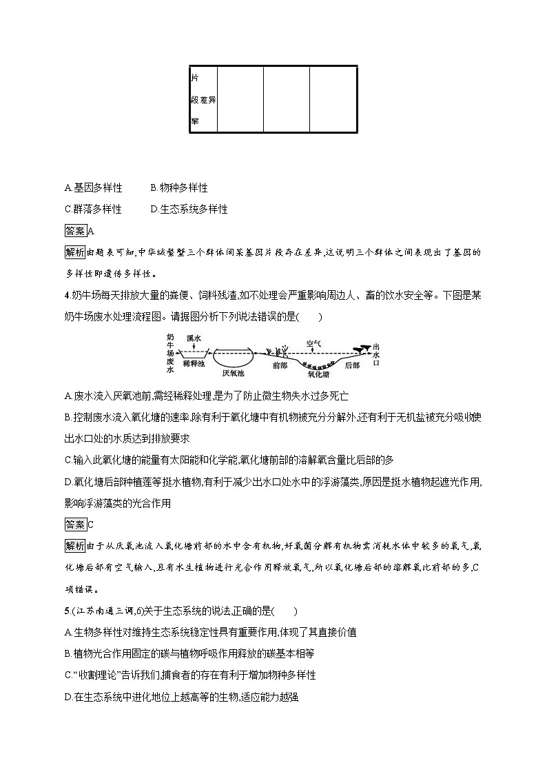 高考生物一轮复习考点规范练33《生态系统的保护》(含详解)02