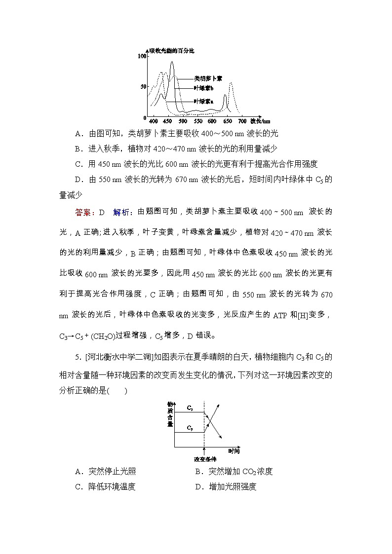 高考生物一轮复习课时作业10《光与光合作用(Ⅰ)》(含详解)第2页
