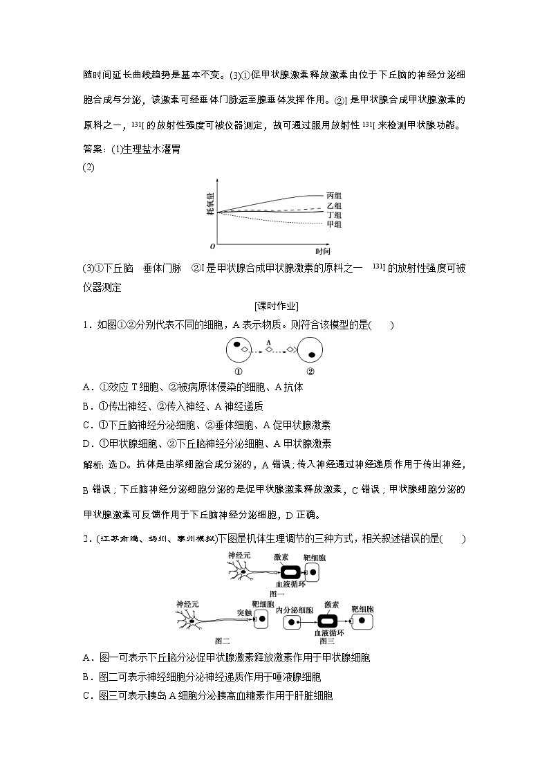 高考生物一轮复习方案练习:第8单元 随堂真题演练加强提升课(六)动物生命活动调节模型及相关实验突破 (含详解)第3页