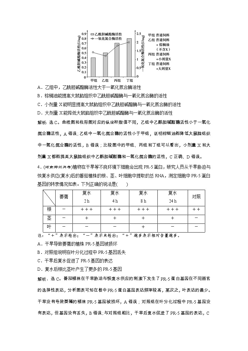 高考生物一轮复习方案练习:第10单元 课时作业 教材实验整合与实验设计探究能力培优突破 (含详解)第2页