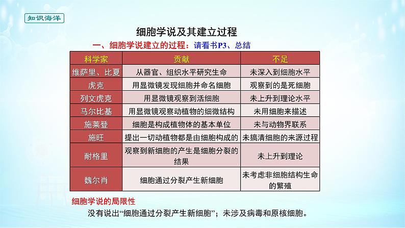 《第1节 细胞是生命活动的基本单位》PPT07
