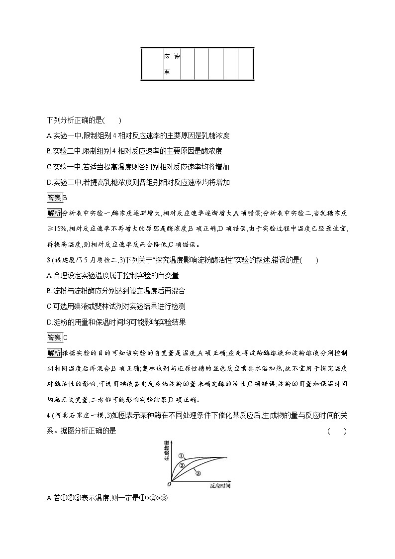 高考生物一轮复习考点规范练07《降低化学反应活化能的酶》(含详解)第2页