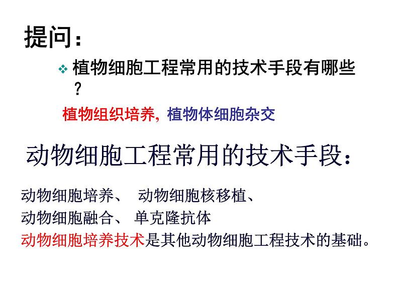 选修3 2.2《动物细胞工程》(44张PPT)第2页