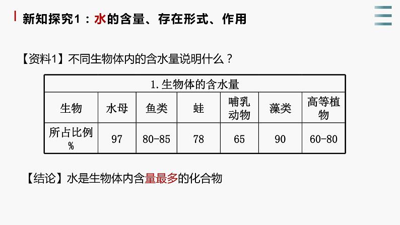1.1《水和无机盐是构成细胞的重要无机物》课件+教案03
