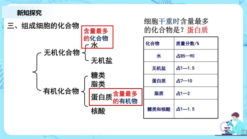 2.1《细胞中的元素和化合物》第1课时课件+教案+练习06