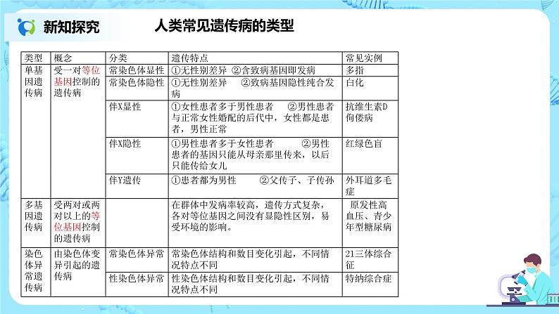 5.3《人类遗传病》课件第7页
