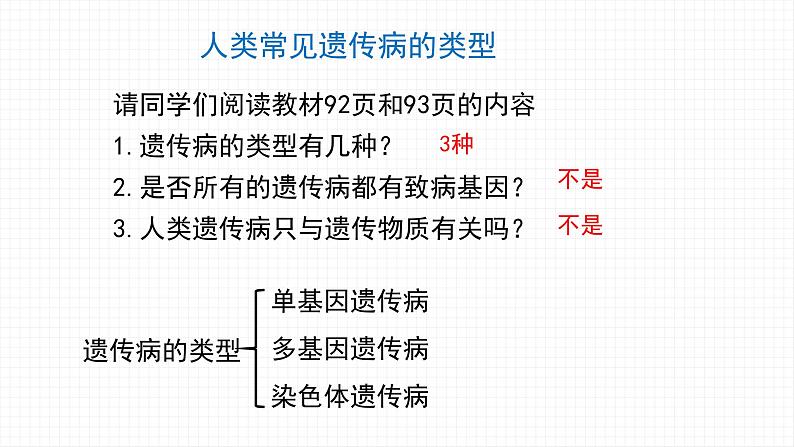 5.3 人类遗传病课件PPT第4页