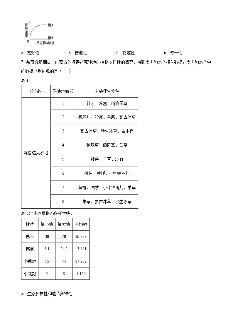 2022届上海市嘉定区高二（高三）等级考二模生物试题（含解析）02
