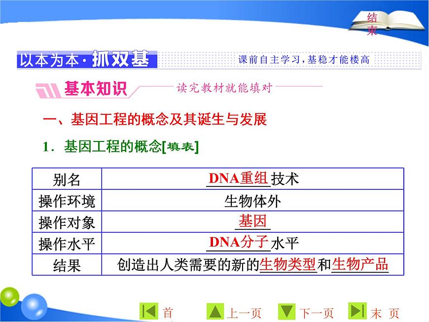 專題1  1．1 DNA重組技術(shù)的基本工具課件PPT第3頁