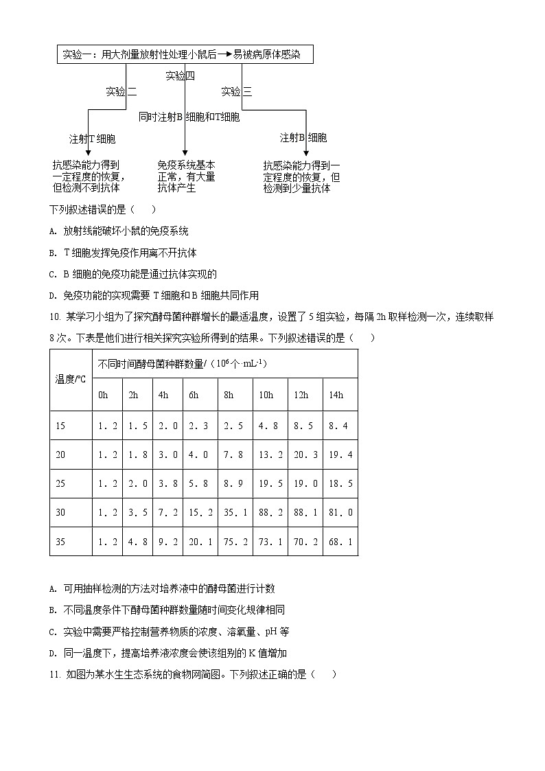 2022婁底高三高考仿真模擬生物試題第3頁