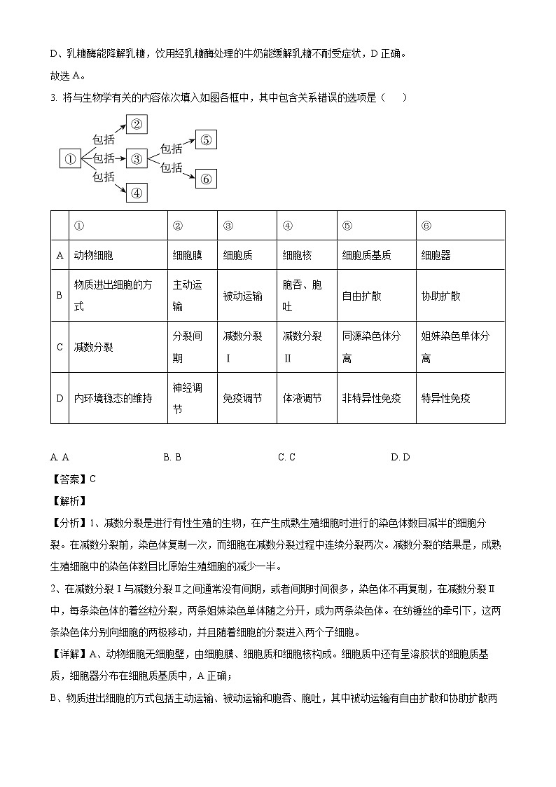 2022北京东城区高三二模生物试题Word含解析02