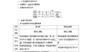 高中生物第二节 体液调节学案