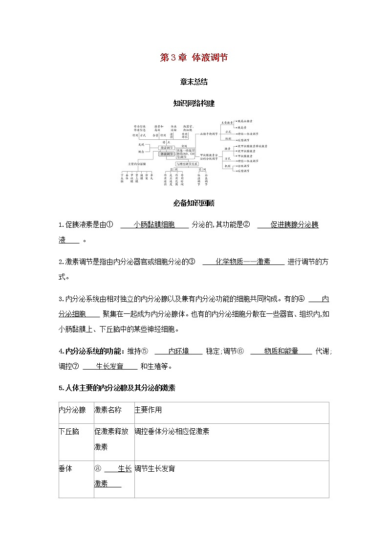 新人教版高中生物选择性必修第一册第3章体液调节章末总结学案01