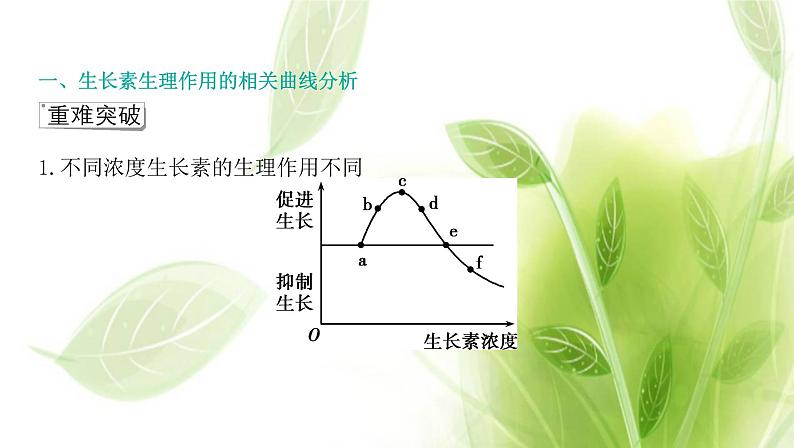新人教版高中生物选择性必修第一册第5章植物生命活动的调节微专题3生长素生理作用的相关曲线分析及植物激素相关实验课件02