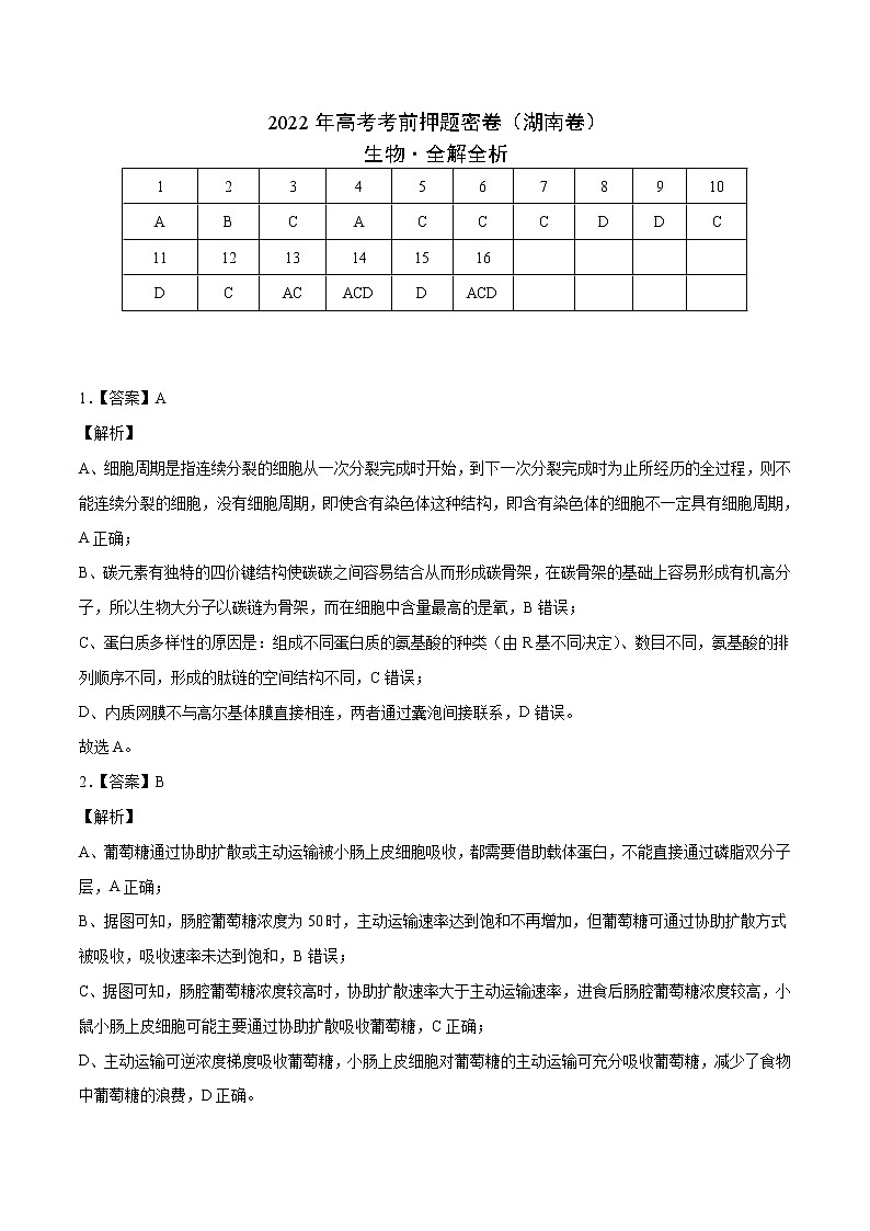 生物-2022年高考考前押题密卷(湖南卷)(全解全析)01