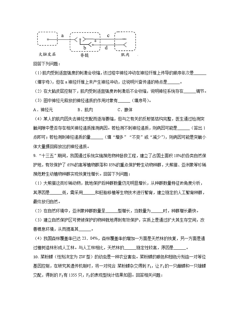2022高考压轴卷 生物(全国甲卷) Word版含解析第3页