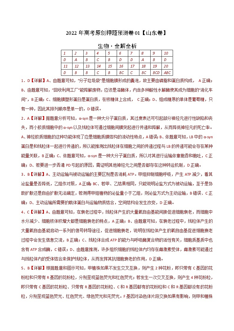 2022年高考押题预测卷01(山东卷)-生物(全解全析)第1页