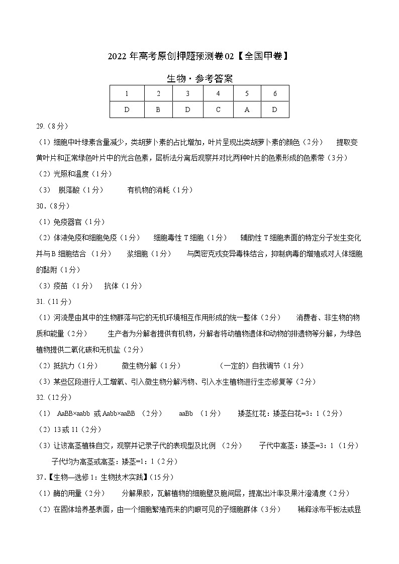 2022年高考押题预测卷02(全国甲卷)-生物(参考答案)第1页