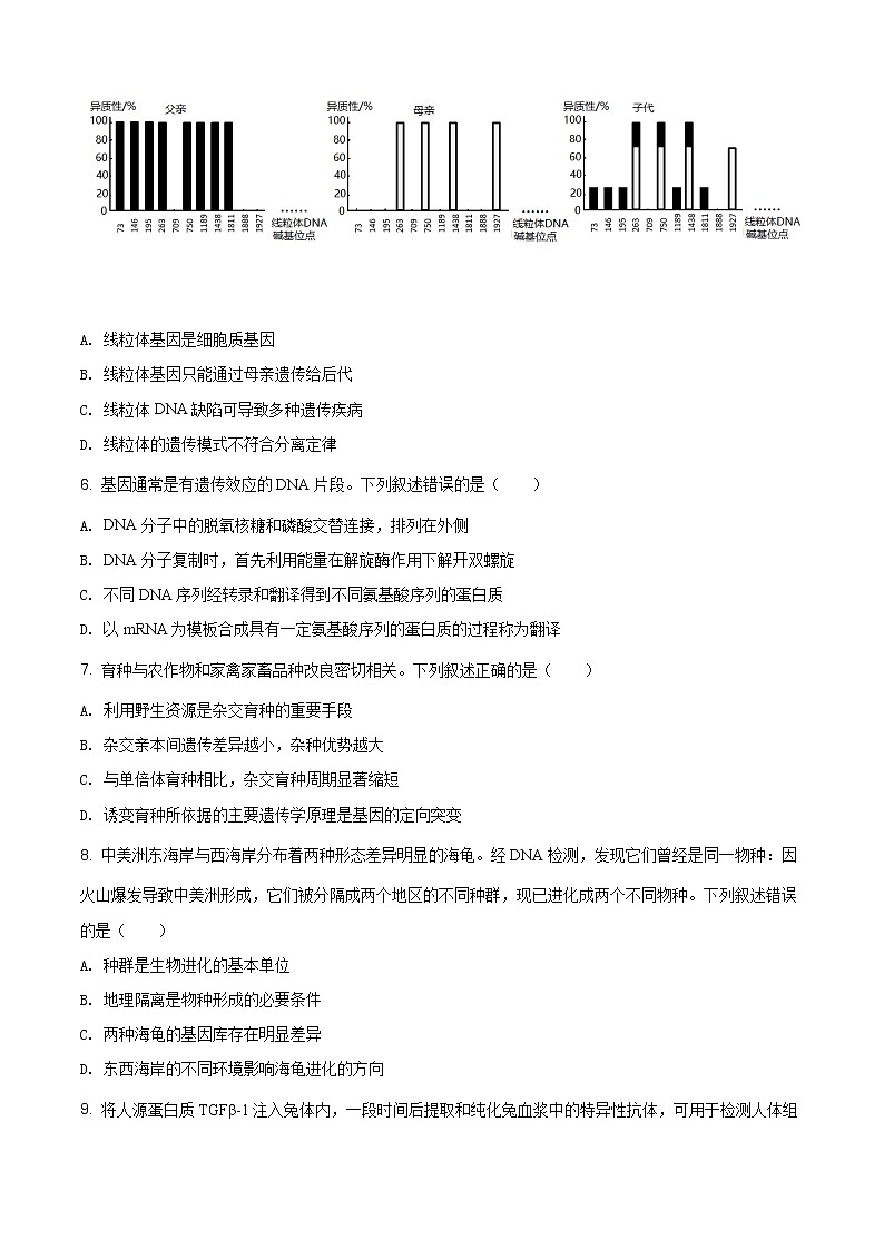 精品解析:2021年湖南省普通高等学校招生全国统一考试模拟演练生物试卷02