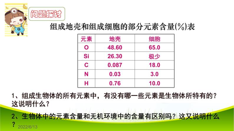 2.1 细胞中的元素和化合物 课件-2021-2022学年人教版（2019）高一生物必修一04