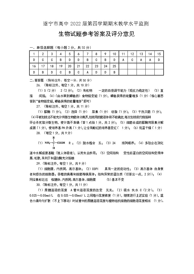 遂宁市2021年上期期末质量监测高二生物(答案)2021第1页
