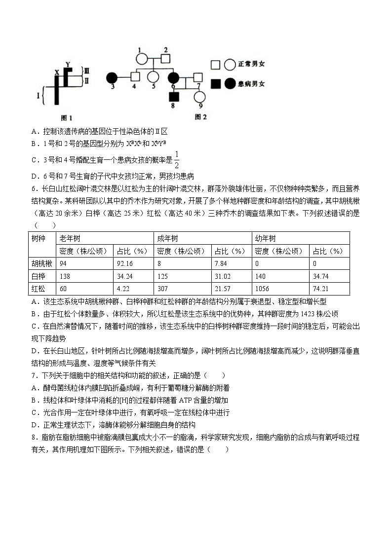 2021湖北省龙泉中学高三下学期5月月考生物试题含答案第2页