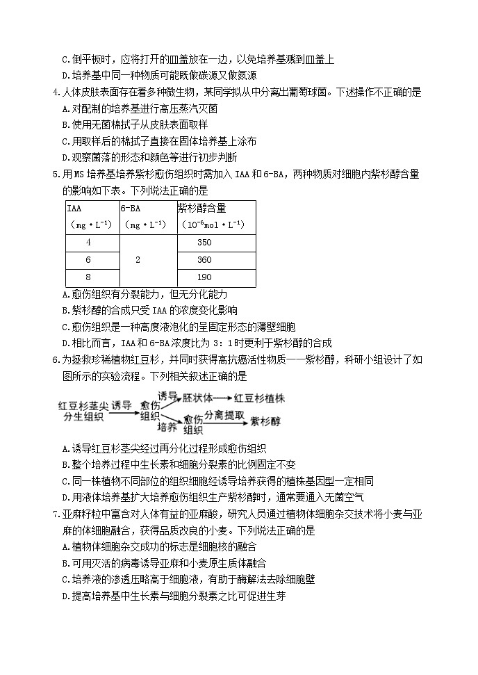 2022临沂罗庄区高二下学期5月期中考试生物试题(民办)含答案02