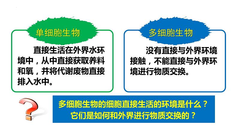 1.1细胞生活的环境课件2021-2022学年高二上学期生物人教版选择性必修1第4页