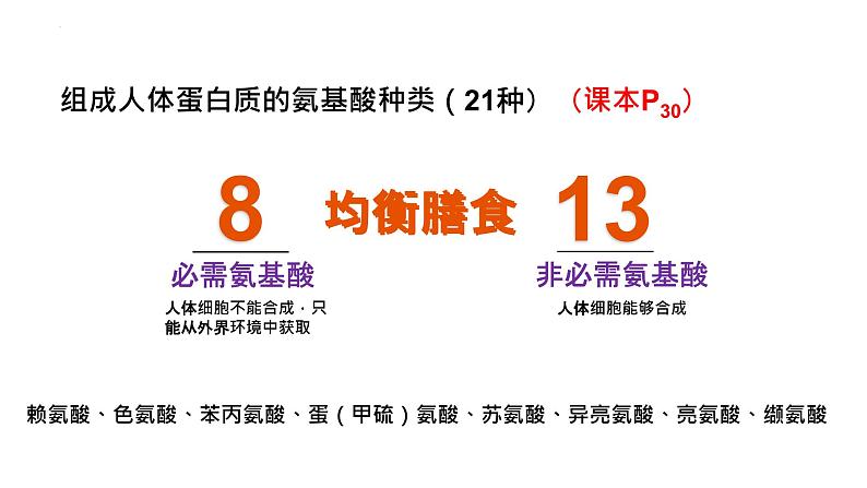 2.4蛋白质是生命活动的主要承担者课件2021-2022学年高一上学期生物人教版必修1第7页