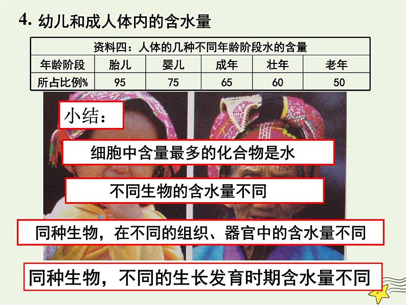 新人教版高中生物必修1第二单元细胞中的无机物课件04