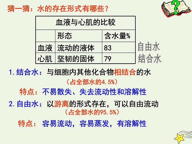 新人教版高中生物必修1第二单元细胞中的无机物课件06