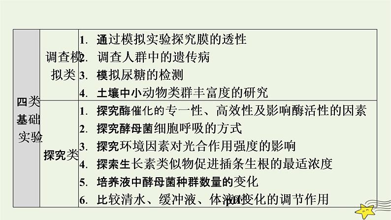 高考生物二轮复习板块4实验与探究专题12教材基础实验分类归纳课件07