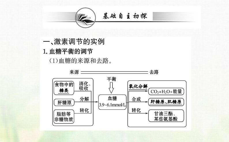 新人教版高中生物选择性必修1第3章体液调节第2节激素调节的过程课件03