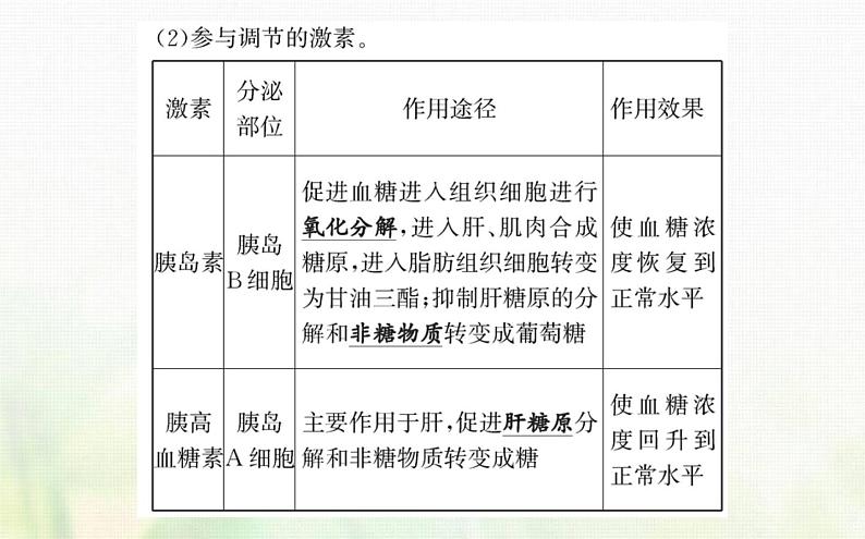 新人教版高中生物选择性必修1第3章体液调节第2节激素调节的过程课件04