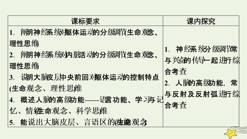 2022-2023学年高中生物新人教版选择性必修1第2章神经调节第4、5节神经系统的分级调节人脑的高级功能课件03