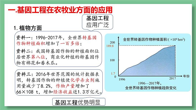 高中生物 基因工程的应用 PPT课件04
