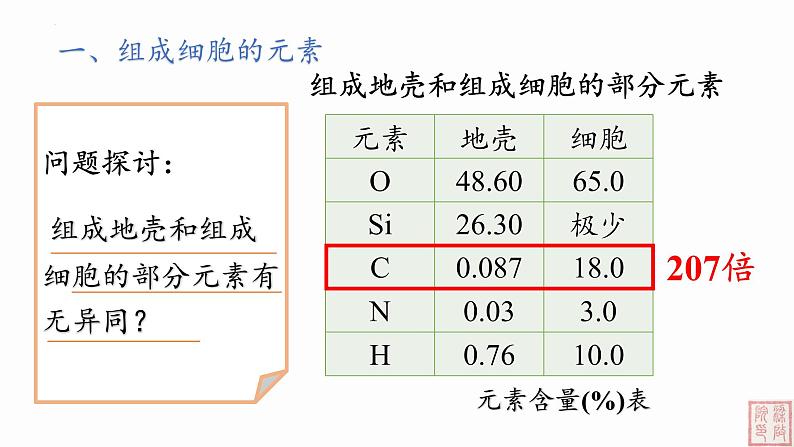 2.1+细胞中的元素和化合物(第1课时)课件(人教版2019必修1)02