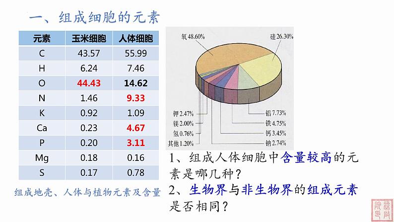 2.1+细胞中的元素和化合物(第1课时)课件(人教版2019必修1)03
