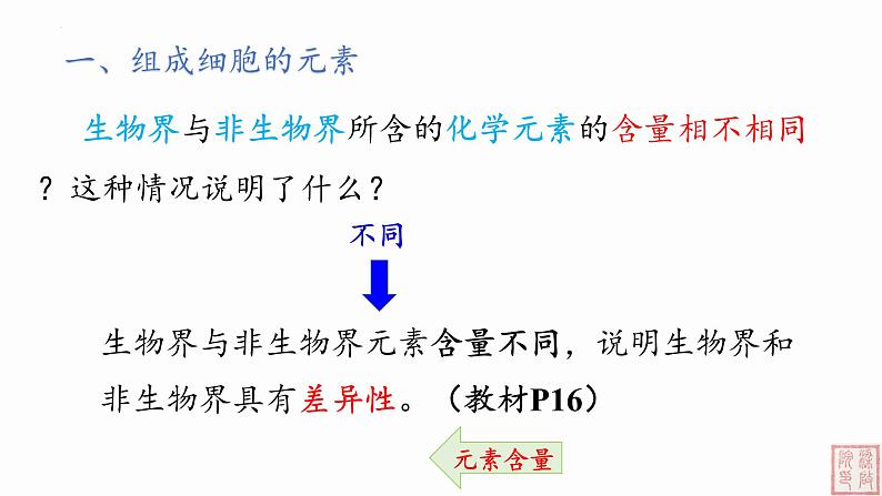 2.1+细胞中的元素和化合物(第1课时)课件(人教版2019必修1)05