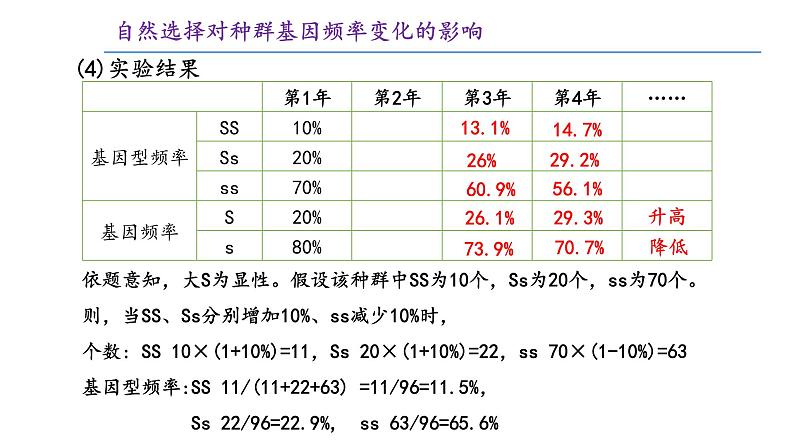 高中生物 种群基因组成的变化与物种的形成(下) 课件06