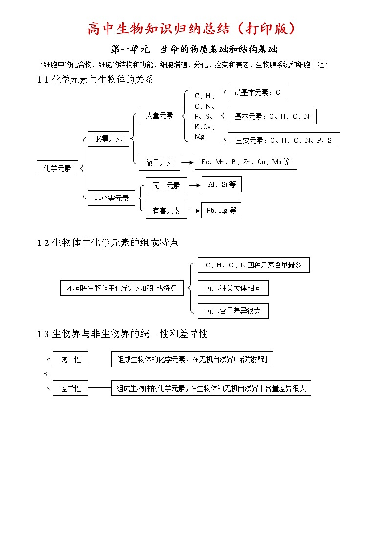 高中生物知识点归纳总结汇总第1页
