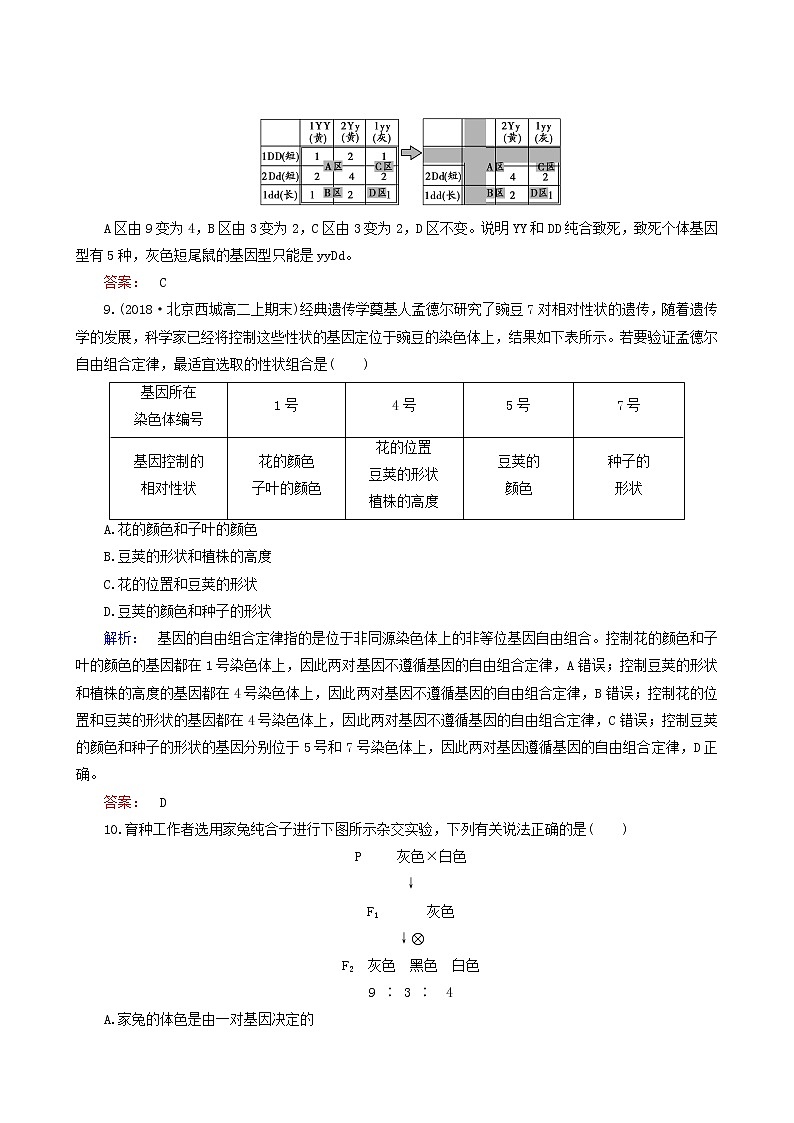 人教版高中生物必修2第1章遺傳因子的發(fā)現(xiàn)階段質(zhì)量評(píng)估1含答案第3頁(yè)