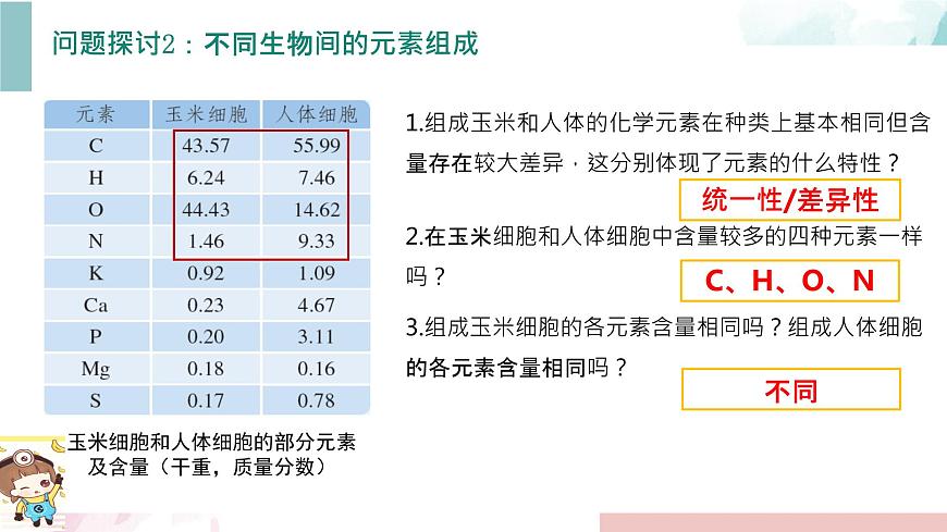 2.1 細胞中的元素和化合物第4頁